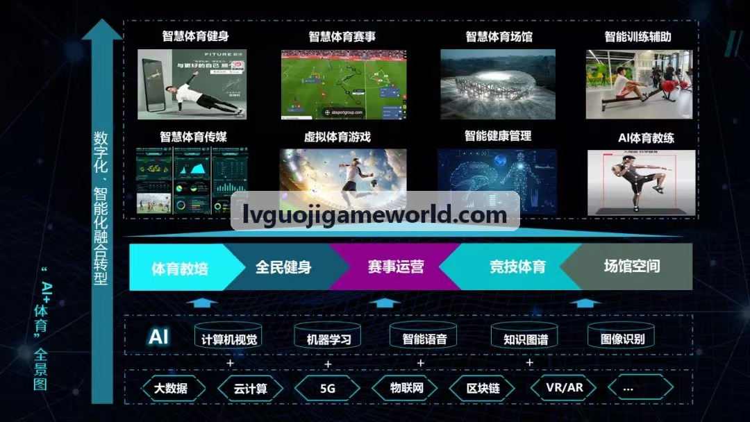 LV国际移动影音场景